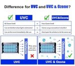 BAIMNOCM UV Light with Ozone 72 Watts (2x36W), UVC Lamp w/Remote Control, Odor and Mold Removal, Ultraviolet Light for Kitchen/Basement/Bathroom Black