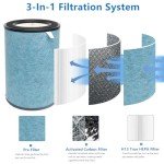 HP302 NeverChange Replacement Filter Compatible with Shark Never Change Air Purifier Max HP301 Clean Sense Air Purifiers for HP200 Series Whole Home Air Purifier Cleans up to 99% of Particles,Smells