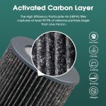 Air Mini PECO-HEPA Replacement Filters Compatible with Moleku-le Tri-Power Air Mini & Air Mini + Air Purifiers,3 in 1 High-Efficiency Filtration System - 1 Pack