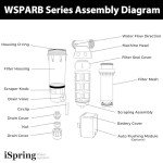 iSpring WSP50ARB Spin Down Sediment Water Filter, Reusable with Touch-Screen Auto Flushing Module and Built-in Housing Scraper, Brass Top Clear Housing, 50 Micron