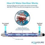 Aquasure Quantum Series 12 GPM Ultraviolet Light UV-C Water Filtration Filter System for Whole House Water Filtration, Disinfection and Purifier | Destroys 99.99% of Bacteria, Virus & Ecoli