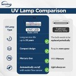 iSpring UVF8 LED UV Water Filter, Add-on Kit for Under Sink Water Filtration Systems, Mercury-Free, Stainless Steel