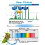 2-Pack 3W AP-UVC1 UV-C Bulb Replacement for Homedics Air Purifer Models AP-T20, AP-T20WT, AP-T30, AP-T35, AP-T45, AP-T45WT, AP-T40, AP-T40WT, 1461901 Series