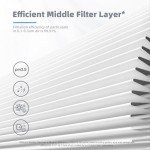 AROEVE MK01 & MK06 Air Filter Replacement 4-in-1 Air Filter for Pollen Pet Dander Hair- Pet Dander Version(2 Pack)