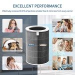 Mi Air Filter Replacement M8R-FLH Compatible with Xiaomi Mi 1, Mi 2 2S 2C 2H, Mi 3 3C 3H, Mi Pro Air Pur-ifier Filter, 3-Layer Filtration with H13 True HEPA Pre-Filter and acti-vated car-bon, 1-Pack