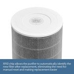 Mi Air Filter Replacement M8R-FLH Compatible with Xiaomi Mi 1, Mi 2 2S 2C 2H, Mi 3 3C 3H, Mi Pro Air Pur-ifier Filter, 3-Layer Filtration with H13 True HEPA Pre-Filter and acti-vated car-bon, 1-Pack
