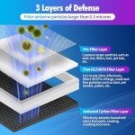 Aiskaer True HEPA Filter Replacement Compatible with LUNINO E-200 Air Cleaner Purifier for Home and Bedroom,3-in-1 Filtration System,2 Pack