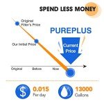 PUREPLUS 5 Micron 10"x2.5" Whole House Pleated Sediment Filter for Well Water, Replacement Cartridge for Universal 10 inch RO System, W50PE, WFPFC3002, SPC-25-1050, FM-50-975, 801-50, WB-50W, 4Pack