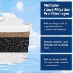 Water Filter Replacement for Mavea filters 3 pack,Compatible With Brita Mavea 1001122 Maxtra and LEVOIT Pitcher
