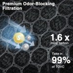 2 Pack Vital 100S Pet Care Replacement Filter Compatible with LEVOIT Vital 100S Air Purifier, 3-in-1 H13 Ture HEPA and High-Efficiency Activated Carbon Filters, Replace Part #Vital 100S-RF-PA, Yellow