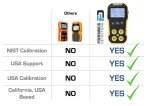 USA NIST Calibrated 4 Gas Monitor by Forensics | O2, CO, H2S, LEL | USB Recharge |