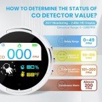 HUILANLUO Portable Carbon Monoxide Detector, 3 in 1 CO Detector/Temp/Humidity, Rechargeable Real-Time Travel CO Monitor, Gas Detector for Home with Loud Alarm for Air Safety