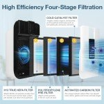 HSP001 True HEPA Replacement Filt-er for HATHA-SPACE Air Purifi-er Filt-ers HSP001,4 in 2 H13 True HEPA Filter with Activated Carbon Pre-Filter,3 Pack