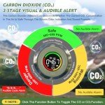 Lunarlipes Portable 4-in-1 Carbon Monoxide Detectors, Mini Carbon Monoxide and Carbon Dioxide Monitor with Magnetic Suction, RV CO CO2 Detector Alarm Temp/Humidity Sensor, CO CO2 Air Quality Monitor