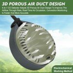 Lunarlipes Portable 4-in-1 Carbon Monoxide Detectors, Mini Carbon Monoxide and Carbon Dioxide Monitor with Magnetic Suction, RV CO CO2 Detector Alarm Temp/Humidity Sensor, CO CO2 Air Quality Monitor