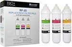 Brondell RF-20 Water Filter Replacement for Circle, Sediment and Carbon Block, Under Sink Reverse Osmosis Filtration System, Lasts 6 Months