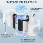 2 Pack Replacement Filt-er Compatible with VEWIOR Air Purifi-er HQSC-50 HQKJ-80 A1 A1W, AMEIFU AP01W, KOIOS HQKJ-50 Air Purifi-er, 3-in-1 H13 True HEPA Air Filt-er