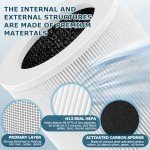 2 Pack Replacement Filt-er Compatible with VEWIOR Air Purifi-er HQSC-50 HQKJ-80 A1 A1W, AMEIFU AP01W, KOIOS HQKJ-50 Air Purifi-er, 3-in-1 H13 True HEPA Air Filt-er