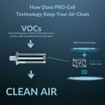 Air Health Haven Plus HVAC Air Purifier | 16" UV-C Light, PCO Technology and Carbon Filtration | for Germs, VOCs, Odors | Easy DIY Installation