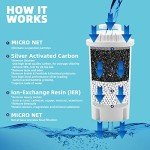 Brita Water Filter Replacement Pack of 3