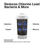 Brita Water Filter Replacement Pack of 3