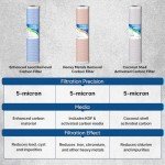 PUREPLUS 5 Micron Whole House Water Filter 2-Pack