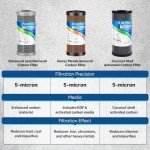 PUREPLUS 10" Whole House Lead Removal Filter 2-Pack