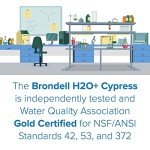 Brondell H630 Cypress Countertop Water Filter System