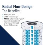 Big Blue 20" Carbon Water Filter Cartridge 25 Micron