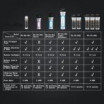 Under Sink Water Filter - Reduces Chlorine & Odor
