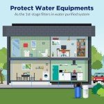 5 Micron String Wound Whole House Water Filters