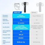 Waterdrop Ultra Filtration Under Sink Water Filter