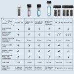 Under Sink Water Filter System with Faucet