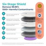 Bluevua Portable Countertop Reverse Osmosis Water Filter