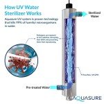 Aquasure Signature Whole House Water Treatment System