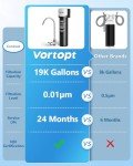 Vortopt Under Sink Water Filter System - NSF Certified