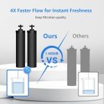 Filterlogic Certified Water Filters for Berkey Systems