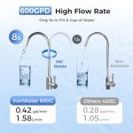 VonWater 7-Stage Tankless RO Water Filtration System