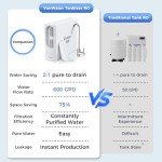 VonWater 7-Stage Tankless RO Water Filtration System