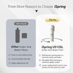 iSpring Under Sink Water Filter System for City Water
