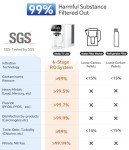 Stokk T1 Lite UV Reverse Osmosis Water Filter