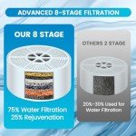 8-Stage Shower Water Filter for Softer Skin