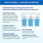 Aquasana Under Sink Water Filter System - Chrome