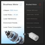 CURSOR FITNESS Klappbares Laufband mit Pulssensor