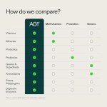 AG1 Greens Powder Supplement for Gut Health