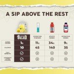Salud Hydration & Immunity Electrolyte Drink Mix
