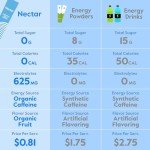 Nectar Energy Booster: Organic Caffeine & Electrolytes