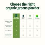 Organic Greens Superfood Powder for Immunity & Energy