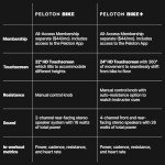 Peloton Indoor Exercise Bike with 22" Touchscreen