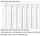 SCM-1148L 148LB Multifunctional Home Gym Equipment